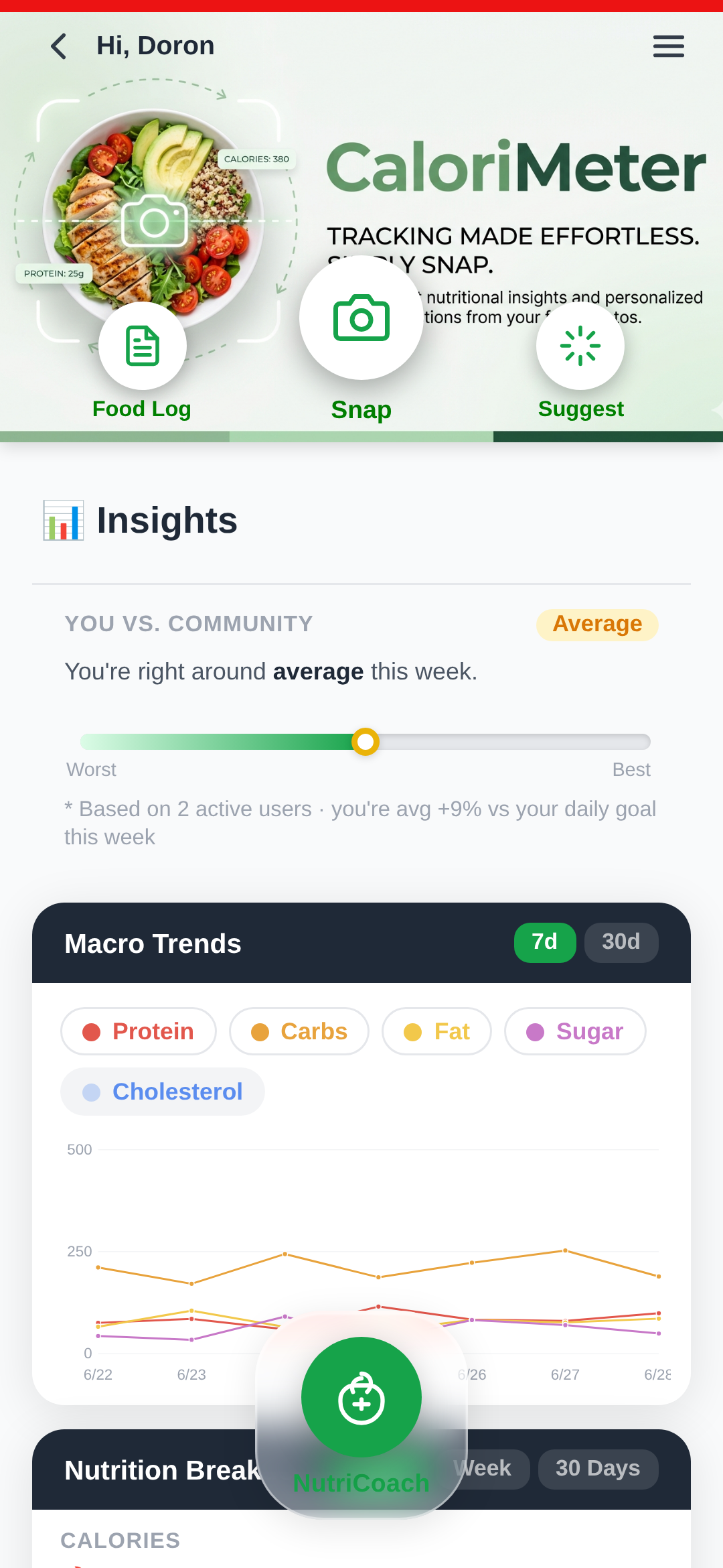 Nutrition stats